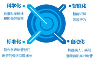 餐飲業(yè)管理新變革 智能管理系統(tǒng)成為企業(yè)背后的'管理專家'