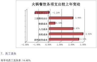 2016年度中國餐飲集團百強榜揭示的餐飲企業管理新趨勢