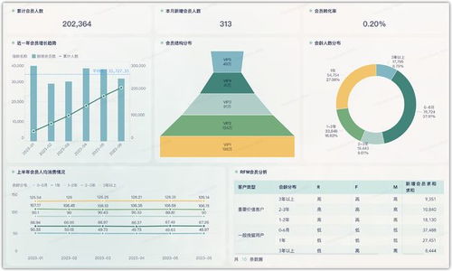 餐飲企業(yè)數(shù)字化轉(zhuǎn)型 門店利潤監(jiān)管、經(jīng)驗(yàn)賦能與會員管理的全面指南