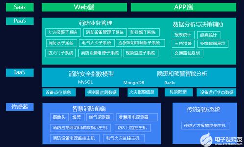 滅弧式智慧用電在養(yǎng)老機(jī)構(gòu)中的計(jì)算機(jī)軟件技術(shù)開發(fā)與應(yīng)用